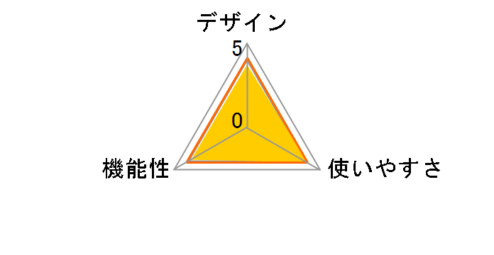 Z f-GR1�̃��[�U�[���r���[
