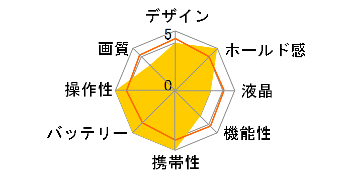 F3DCAF-01�̃��[�U�[���r���[