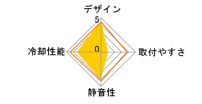 JF13K DIAMOND BLACK JF13K-BK [�u���b�N]�̃��[�U�[���r���[