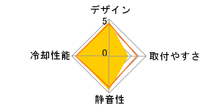 JF13K DIAMOND WHITE JF13K-WH [�z���C�g]�̃��[�U�[���r���[