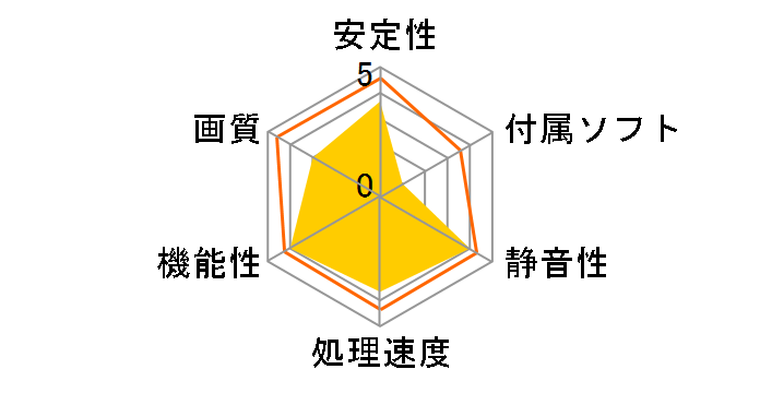 GeForce RTX 4070 Ti VENTUS 2X 12G OC [PCIExp 12GB]�̃��[�U�[���r���[