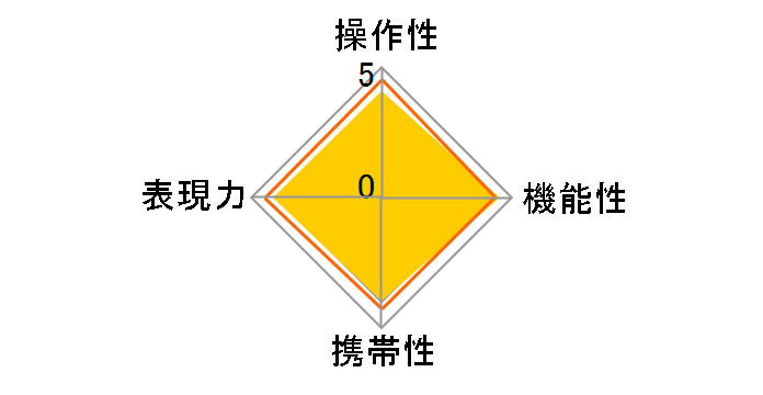 17-50mm F/4 Di III VXD (Model A068)�̃��[�U�[���r���[