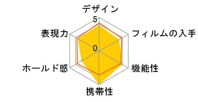 instax Pal �`�F�L [�W�F���u���b�N]�̃��[�U�[���r���[