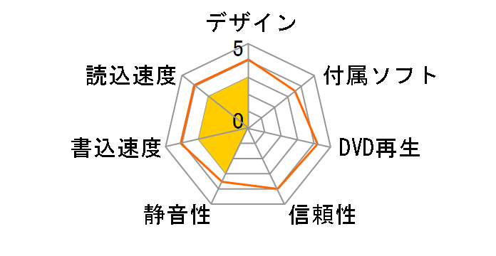 GUD1N BK �o���N [�u���b�N]�̃��[�U�[���r���[