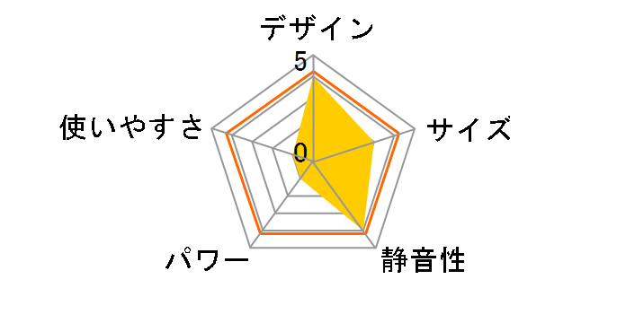 CDCP701GY [�O���[]�̃��[�U�[���r���[