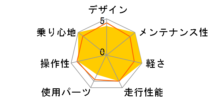 ALTERNA FLAT 2023�N���f�� [�}�b�g�u���b�N]�̃��[�U�[���r���[