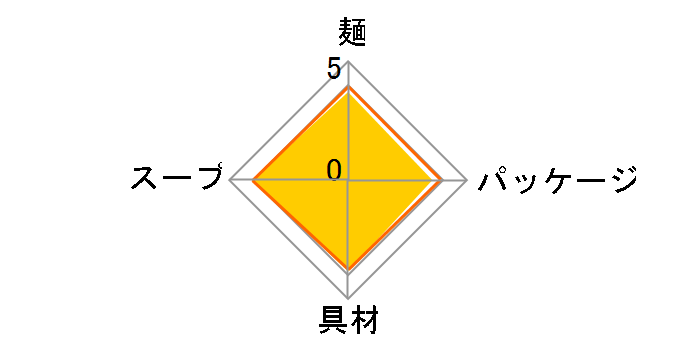 �J�b�v�k�[�h�� �S�S 87g �~20�H�̃��[�U�[���r���[