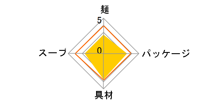 �˔V�� �����^���� ���؂��� 91g �~12�H�̃��[�U�[���r���[