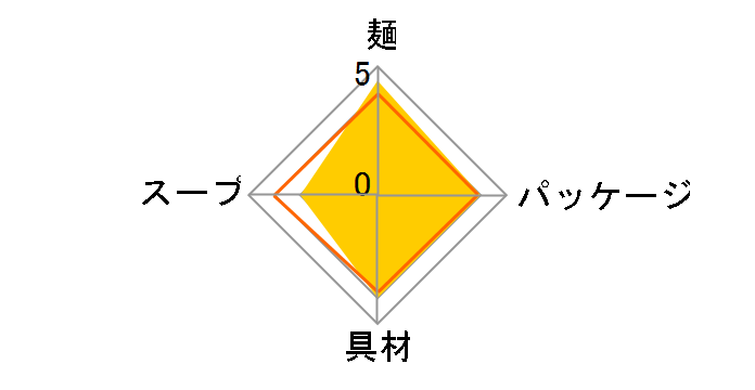 ���� ���ɔd�B���[���� 123g �~12�H�̃��[�U�[���r���[