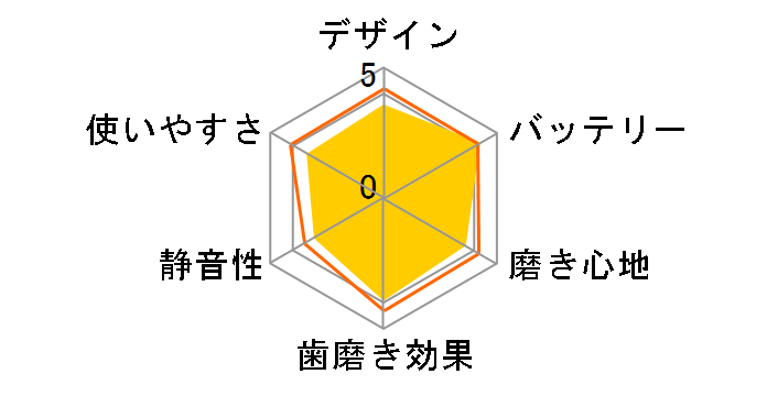 �W�F�b�g�E�H�b�V���[ �i�m�N�����Y �h���c EW-NJ80-W [��]�̃��[�U�[���r���[