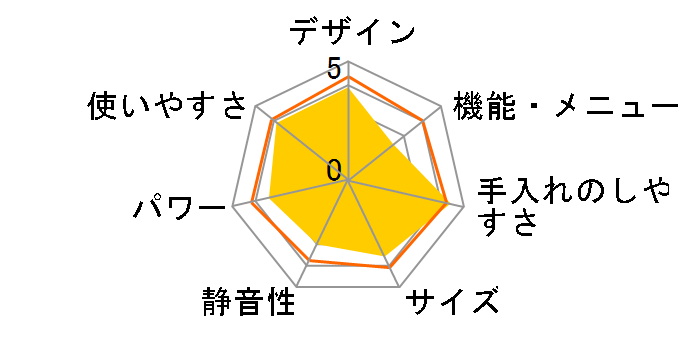 JM-FH18E2-W [�z���C�g]�̃��[�U�[���r���[