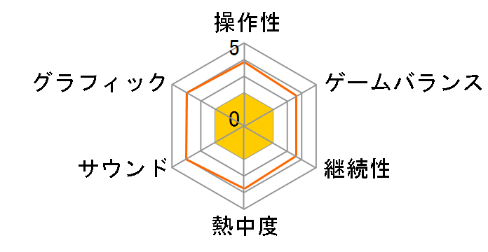 ������m���@���XCOLLECTION III [�ʏ��] [Nintendo Switch]�̃��[�U�[���r���[