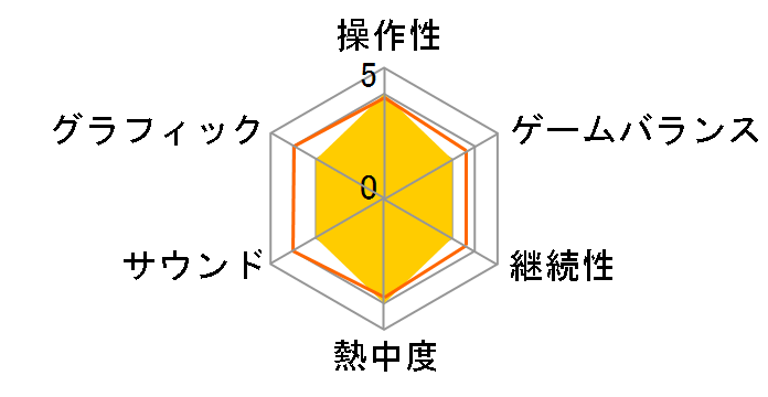 �J�u�g�N���K�^ �f���b�N�X [Nintendo Switch]�̃��[�U�[���r���[