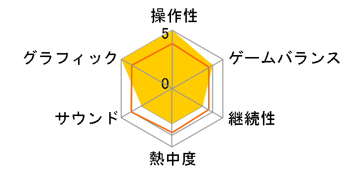 �N�_���m�t�H�[�N���A [Nintendo Switch]�̃��[�U�[���r���[