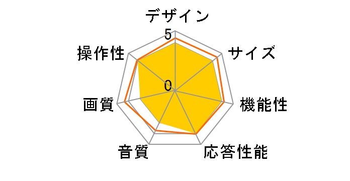 58P636 [58�C���`]�̃��[�U�[���r���[