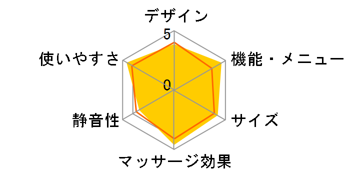 TOR �}�b�T�[�W�V�[�g DMA AX-HP222dg [�_�[�N�O���[]�̃��[�U�[���r���[