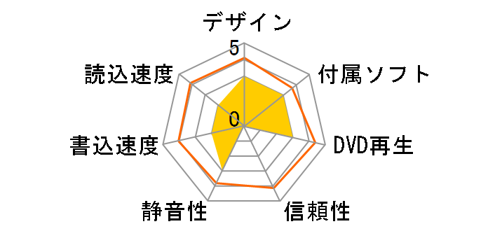 BU40N BK �o���N [�u���b�N]�̃��[�U�[���r���[