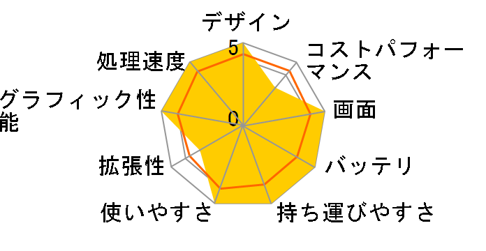 ThinkPad X13s Gen 1 Snapdragon 8cx Gen 3�E16GB�������[�E512GB SSD�E13.3�^WUXGA�t������ 21BX001XJP SIM�t���[ [�T���_�[�u���b�N]�̃��[�U�[���r���[