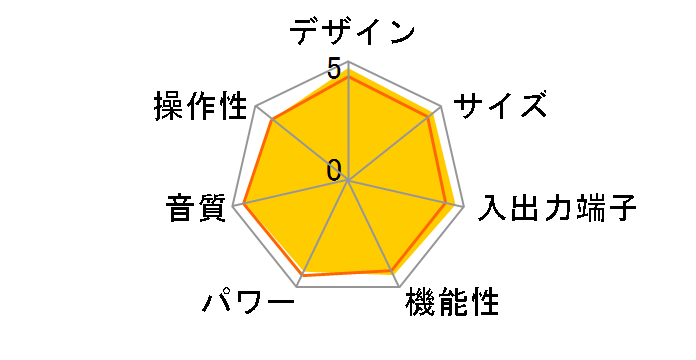 STEREO 70s [�V���o�[�S�[���h]�̃��[�U�[���r���[