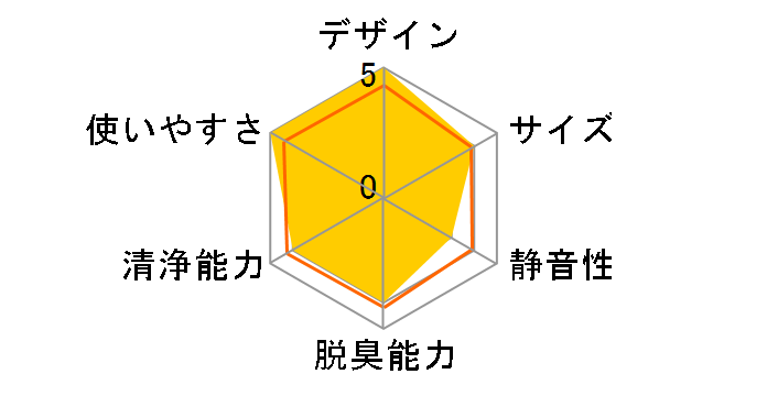 AAP-S20B-C [�x�[�W��]�̃��[�U�[���r���[