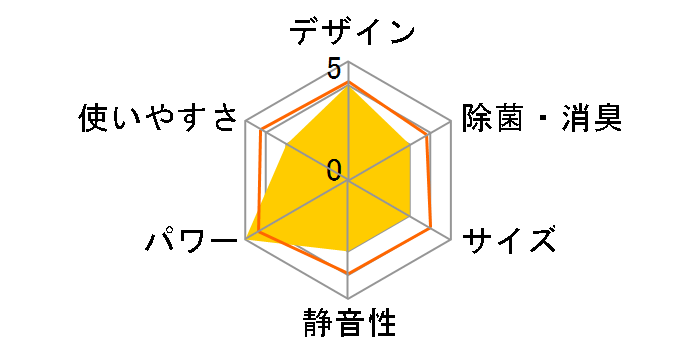 �G�I���A CS-284DHX-C [�m�[�u���x�[�W��]�̃��[�U�[���r���[