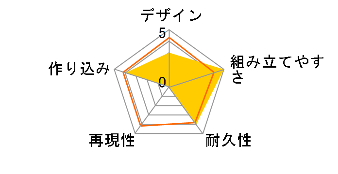 ���R����262 TV�A�j�� �i���̋��l�� �w���N���X�I�I�J�u�g ����^���l�d�l�̃��[�U�[���r���[