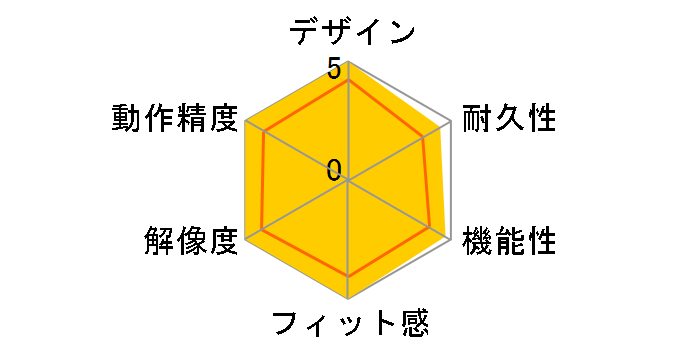 ROG Harpe Ace Aim Lab Edition [White]�̃��[�U�[���r���[