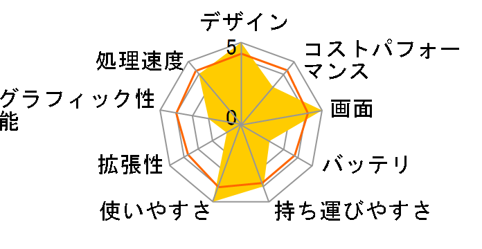 XPS 13 Plus 9320 MX973-CNLS [�v���`�i�V���o�[]�̃��[�U�[���r���[