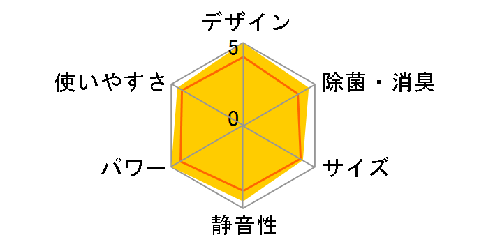 �G�I���A CS-364DHX2-W [�N���X�^���z���C�g]�̃��[�U�[���r���[