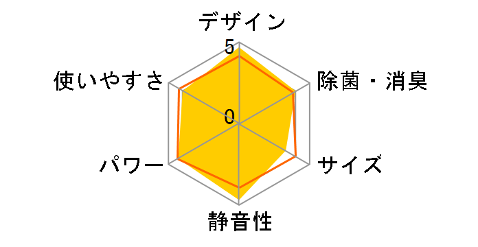 �G�I���A CS-564DHX2-W [�N���X�^���z���C�g]�̃��[�U�[���r���[