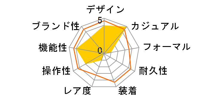 ICE Digit Retro �z���C�g�S�[���h �X���[�� 022049�̃��[�U�[���r���[