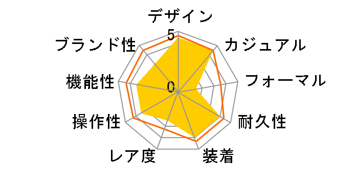 ICE Digit Retro �u���b�V���o�C�I���b�g �X���[�� 022051�̃��[�U�[���r���[