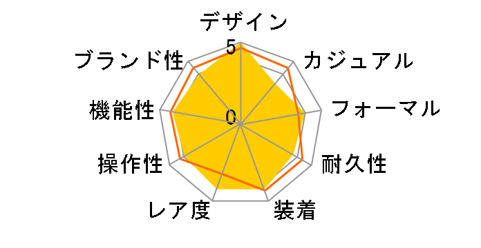 �I���G���g�X�^�[ M45 F7 ���J�j�J�����[���t�F�C�Y ���胂�f�� RK-AY0120A�̃��[�U�[���r���[