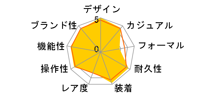 �I���G���g�X�^�[ M42 �_�C�o�[1964 2nd �G�f�B�V���� RK-AU0701B�̃��[�U�[���r���[