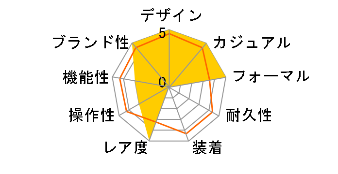 �A�X�g���� NEXTER �V���[�Y GPS �\�[���[���f�� 2023 Limited Edition SBXC135�̃��[�U�[���r���[