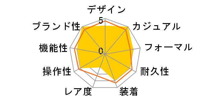 �A�X�g���� NEXTER �V���[�Y GPS �\�[���[���f�� 2023 Limited Edition SBXC139�̃��[�U�[���r���[