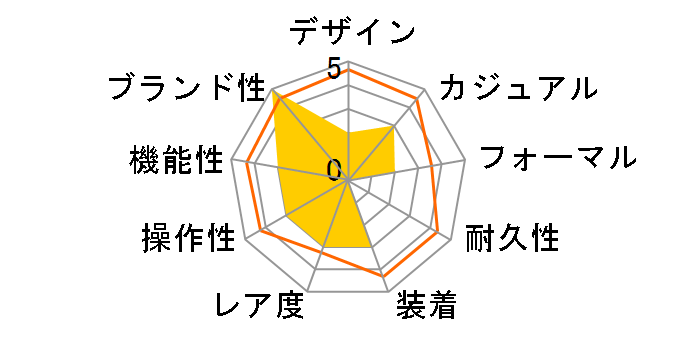 �v���U�[�W�� Japanese Garden SARY238�̃��[�U�[���r���[