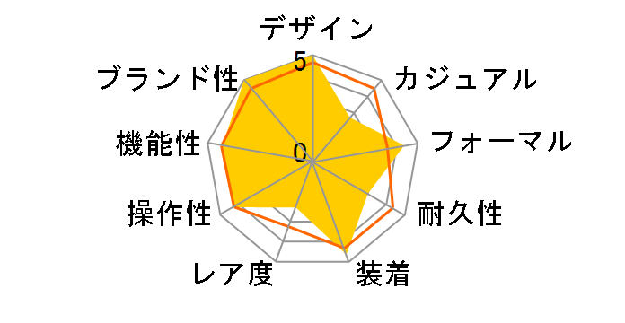 �v���U�[�W�� �N���t�c�}���V�b�v�V���[�Y ���_�C���� SARX107�̃��[�U�[���r���[