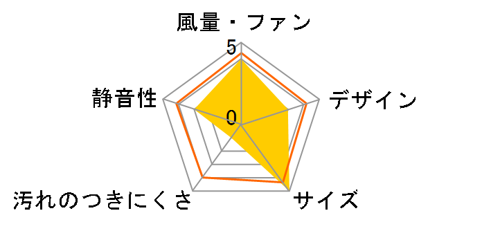 VF-C17KC1 [��]�̃��[�U�[���r���[