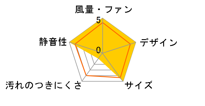 VF-H08TS3 [��]�̃��[�U�[���r���[