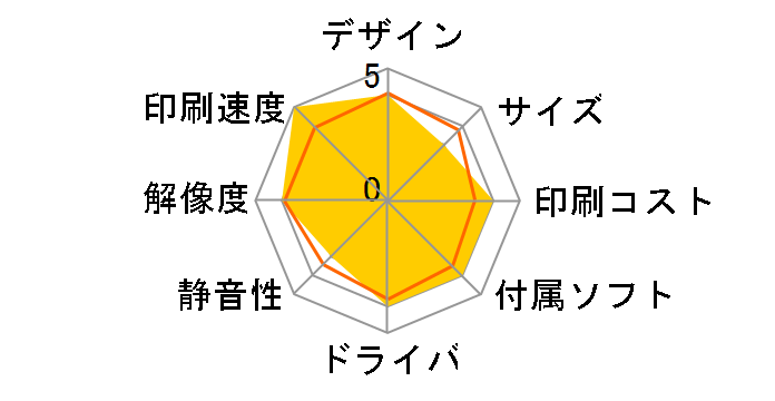 �r�W�l�X�C���N�W�F�b�g PX-M382F�̃��[�U�[���r���[