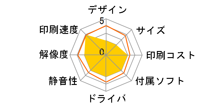 �r�W�l�X�C���N�W�F�b�g PX-S382�̃��[�U�[���r���[