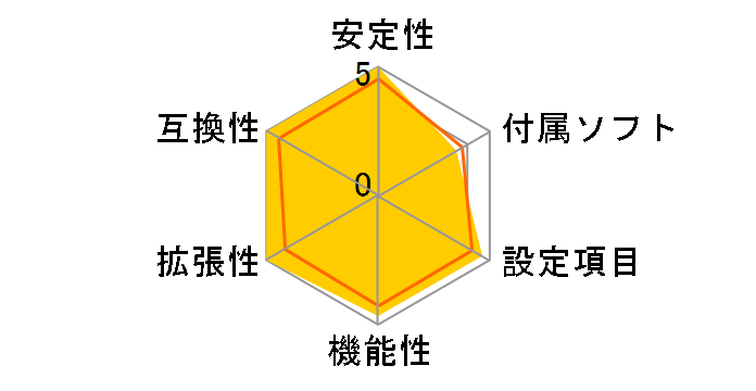 Z790 AORUS PRO X [Rev.1.0]�̃��[�U�[���r���[