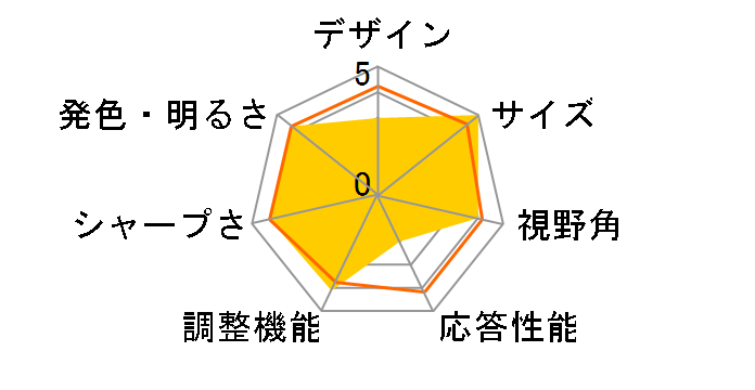 JN-IPS43FHD-U [43�C���`]�̃��[�U�[���r���[