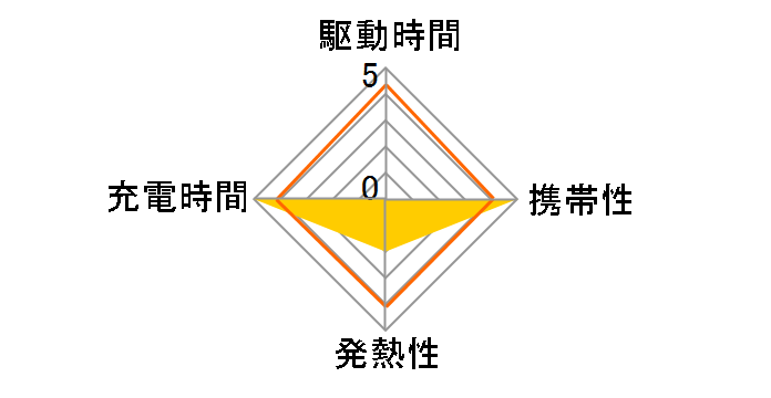 AudioComm MAV-AQPD20W-W�̃��[�U�[���r���[