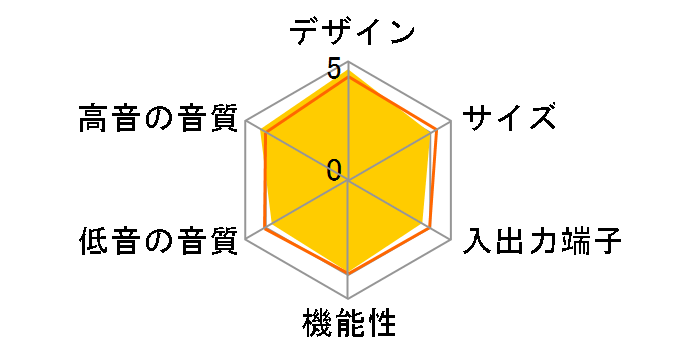 Smart Ultra Soundbar [�u���b�N]�̃��[�U�[���r���[