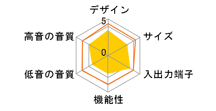 AudioComm ASP-W753Z�̃��[�U�[���r���[