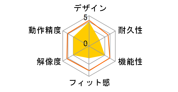 MUSDOZV1 [�u���b�N]�̃��[�U�[���r���[