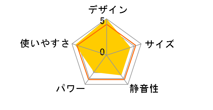 �}���g CB-STV-MRD [�}�b�g�u���b�N]�̃��[�U�[���r���[