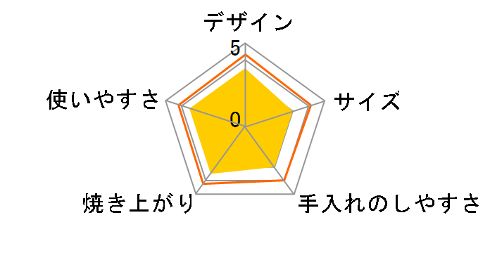 COK-YH70A-W�̃��[�U�[���r���[